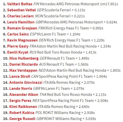 Bottas Dominasi Latihan Bebas Hari Pertama F1GP Spanyol