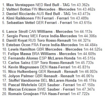 Hasil FP2: Verstappen Tak Tertandingi, Hamilton Merosot
