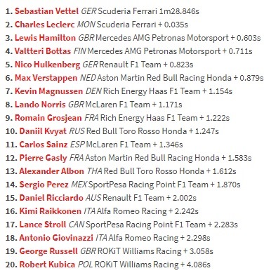 Ferrari Masih Dominasi FP2 GP Bahrain