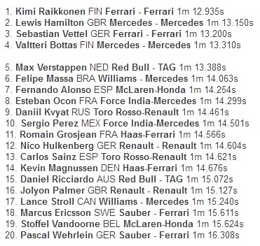 Asapi Hamilton, Kimi Raikkonen Tercepat pada FP2
