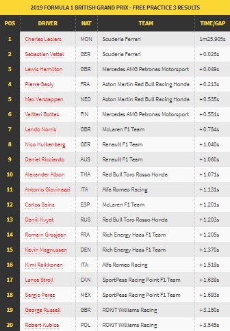 Giliran Duo Ferrari yang Dominasi FP3 GP Inggris