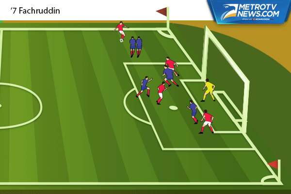 Ilustrasi Gol: Filipina Imbangi Indonesia pada Laga Kedua