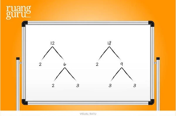 Siswa Kelas 7, Simak Yuk Perbedaan KPK dan FPB di Matematika