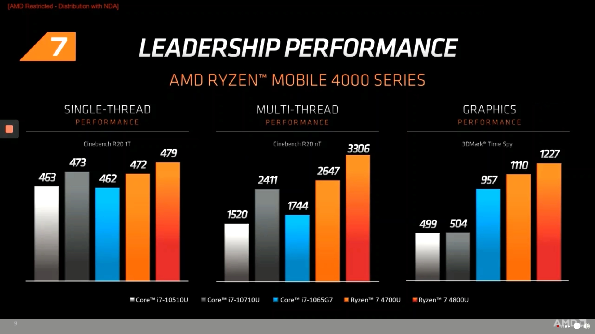 Resmi, Ini Jajaran AMD Ryzen 4000 Series Mobile