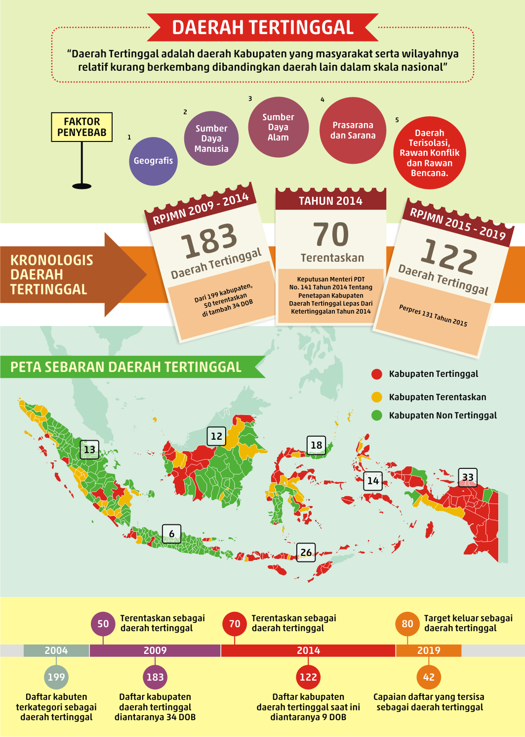 Semangat Membangun Desa dan Wilayah Tertinggal