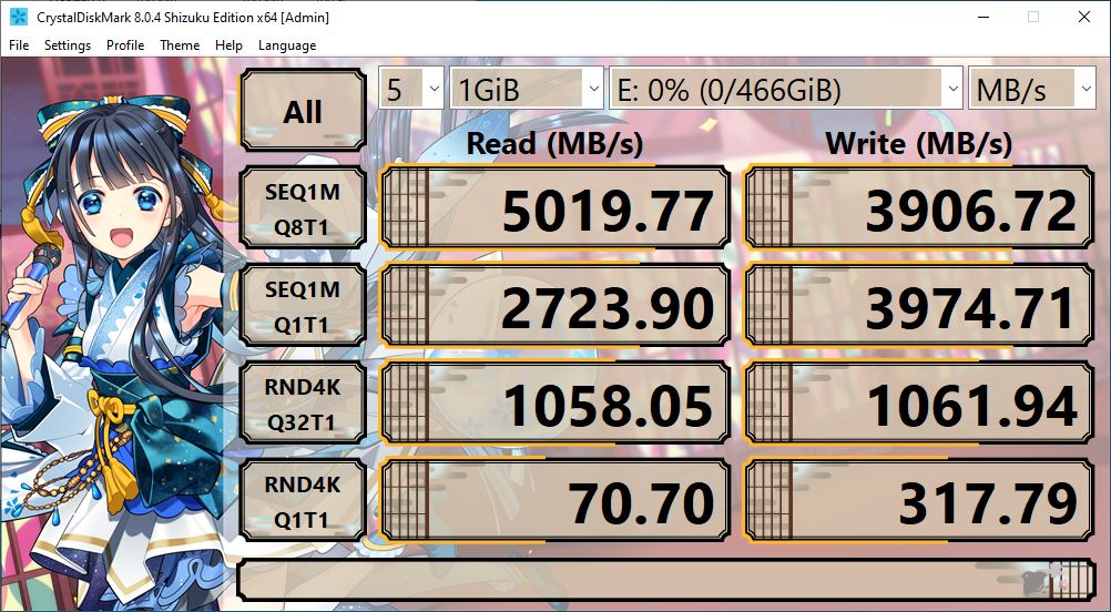 Review SSD Aorus Gen4 5000E 500GB, Begini Performanya