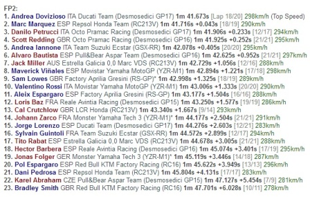 Dovizioso Pimpin FP2 MotoGP Prancis
