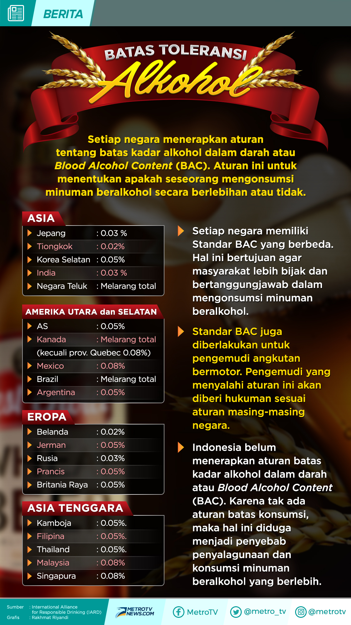 Minuman Beralkohol, Dari Stigma Hingga Kewajaran