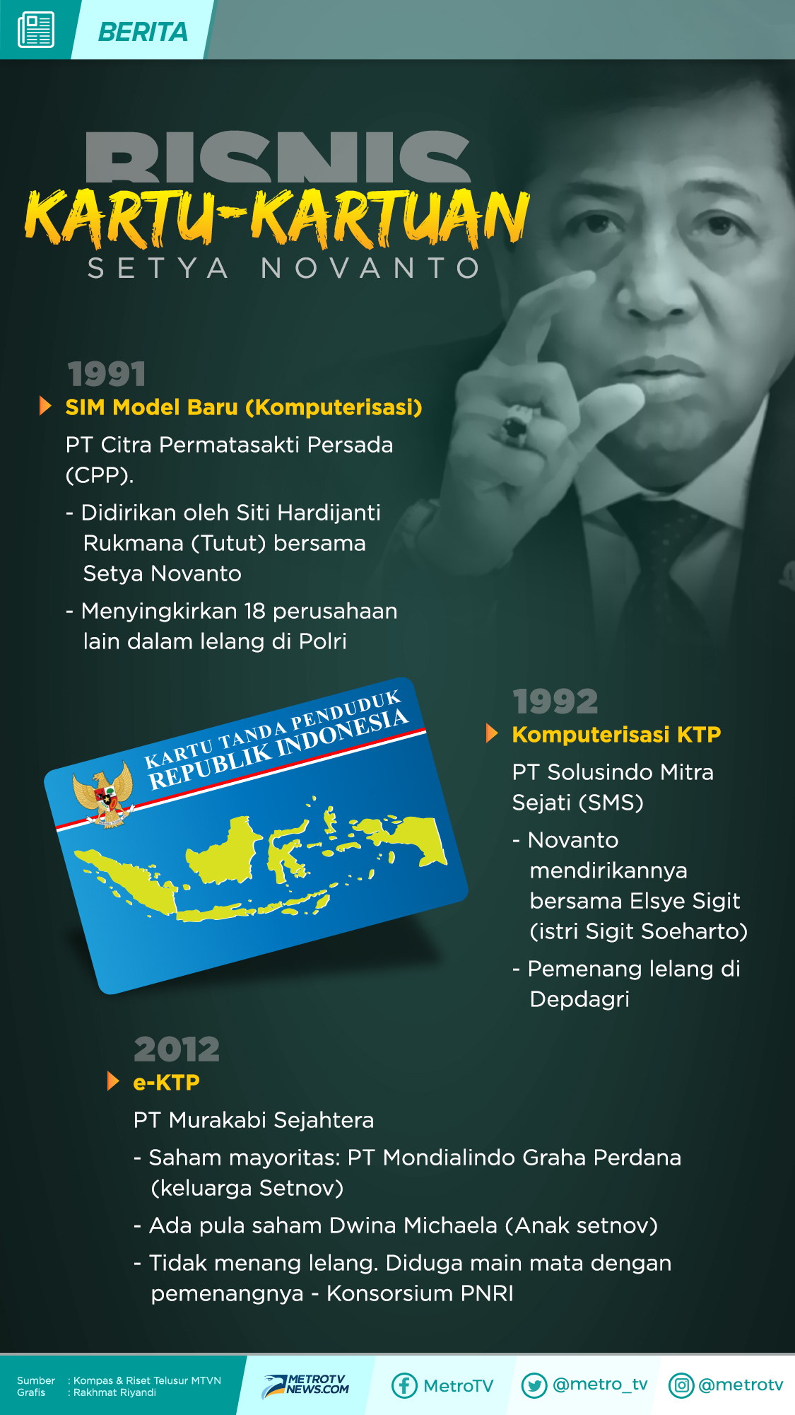 Selangkah Lagi Menuju Novanto