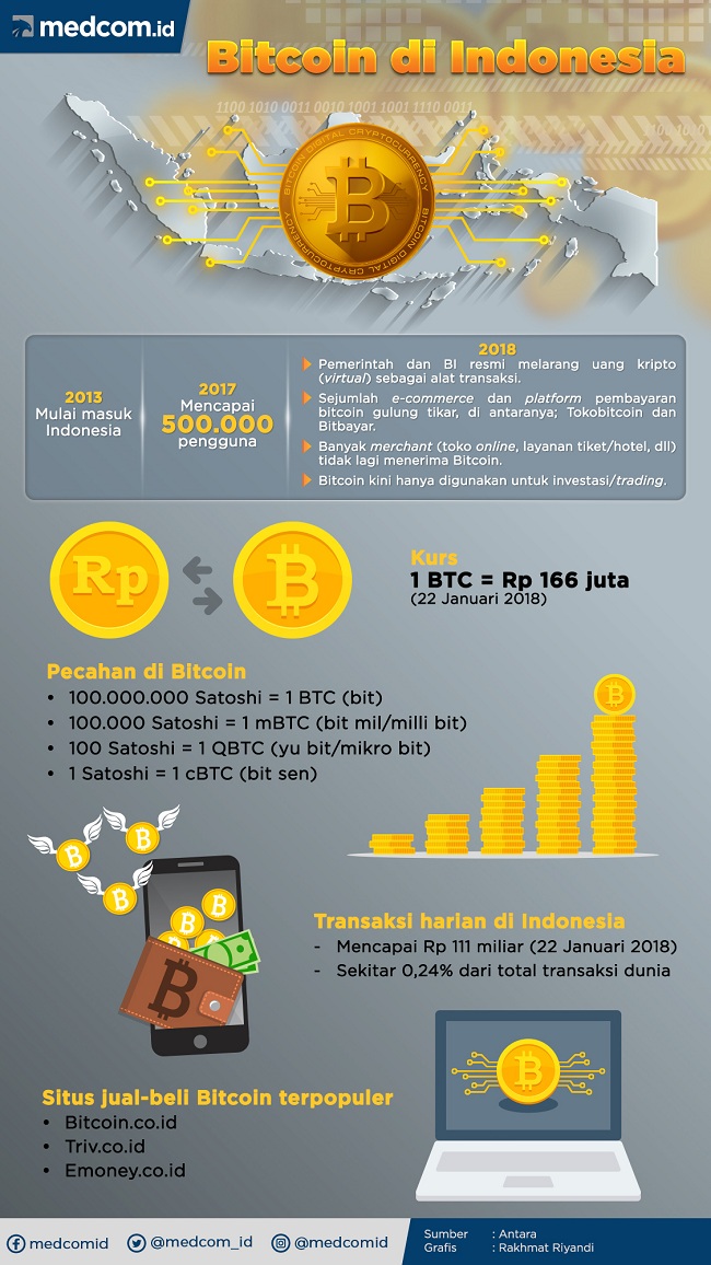 Jatuh Bangun Bisnis Uang Kripto