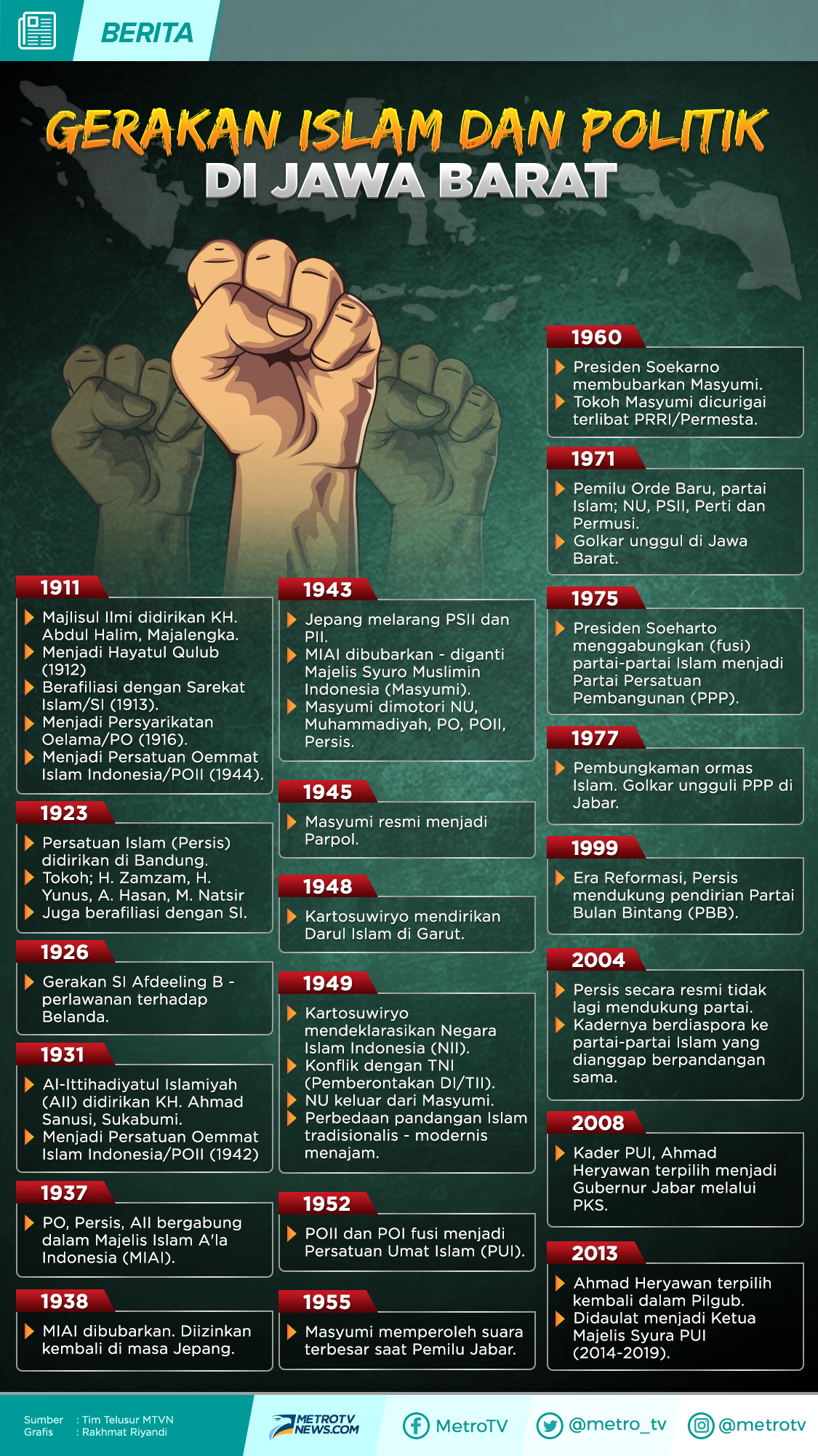 Pilkada Jabar 2018, Rebutan Pengaruh di Gerbang Harapan