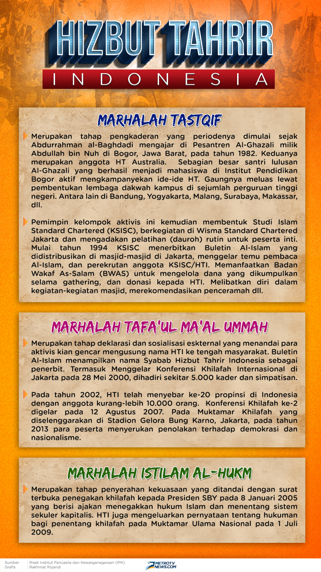 Sengkarut HTI