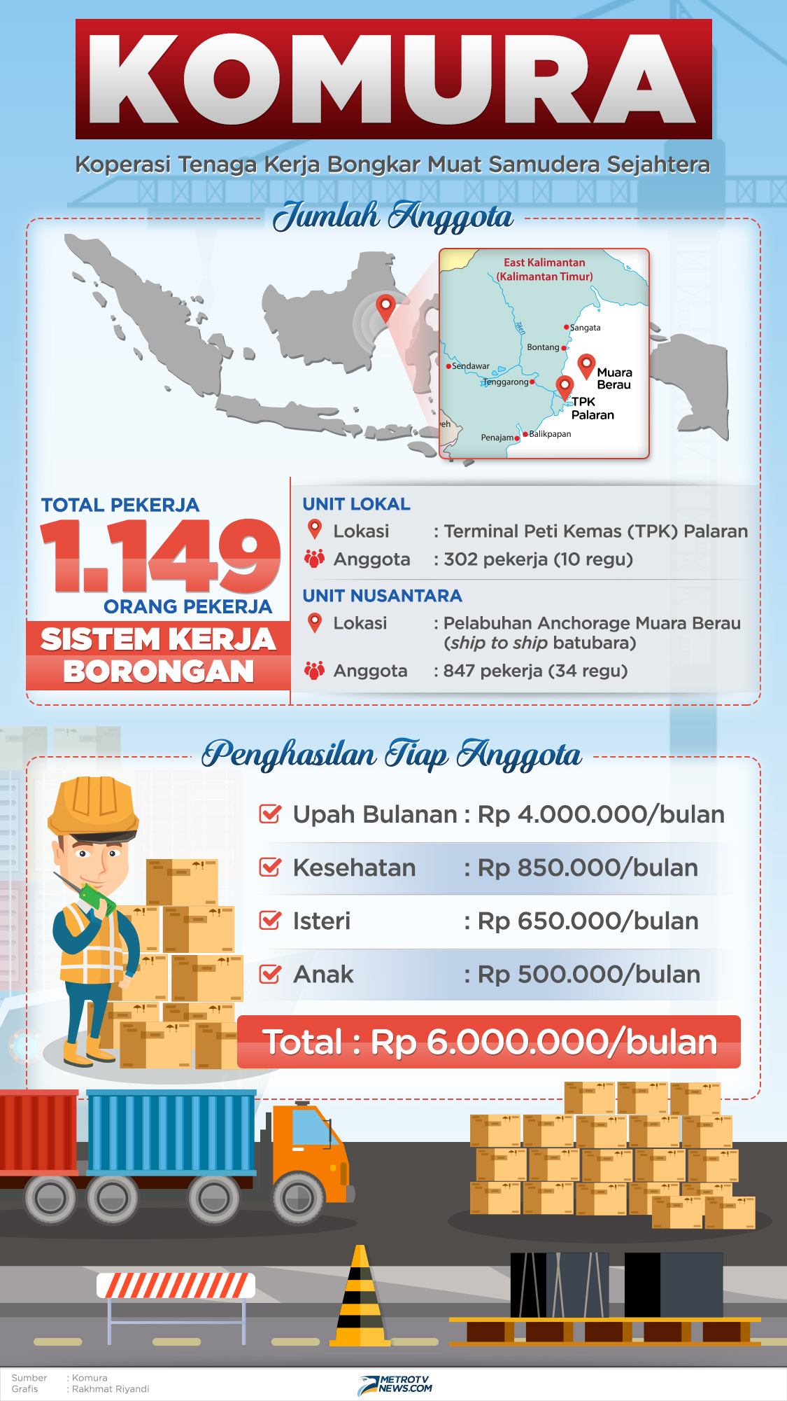 Buruh Tempel di Kerajaan Bisnis Komura