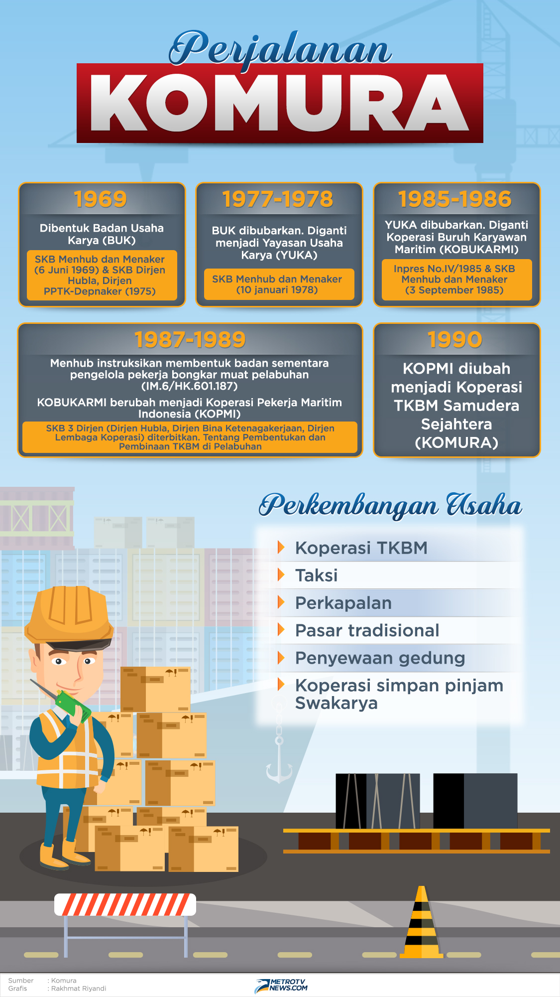 Buruh Tempel di Kerajaan Bisnis Komura