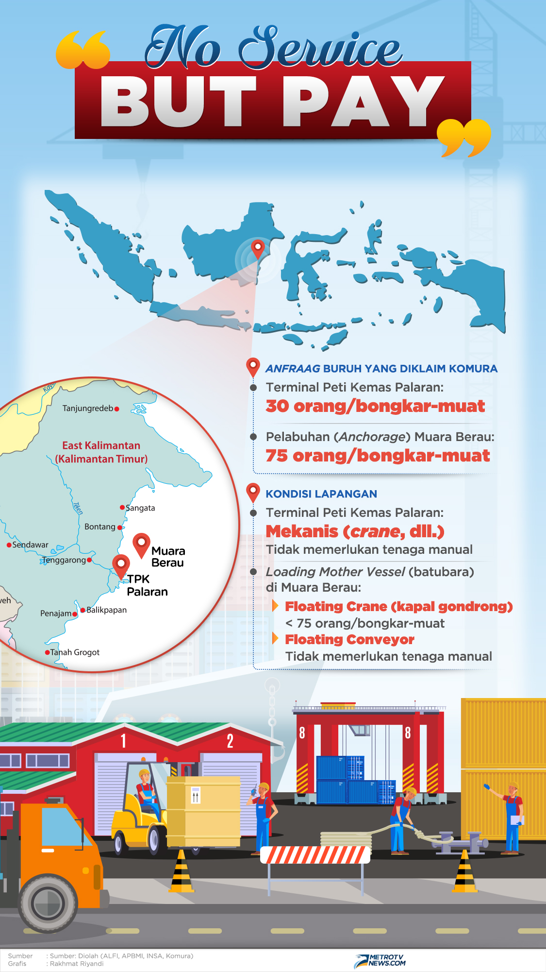 Tak Ada Pelayanan, Tapi Harus Bayar