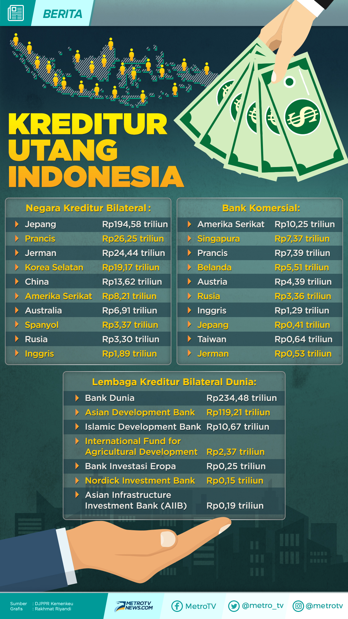 Ngeri Utang, Luka Batin Pasca Krisis Ekonomi 1997