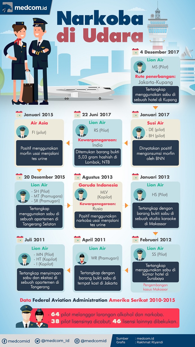 Sudah Jatuh Tertimpa Napza