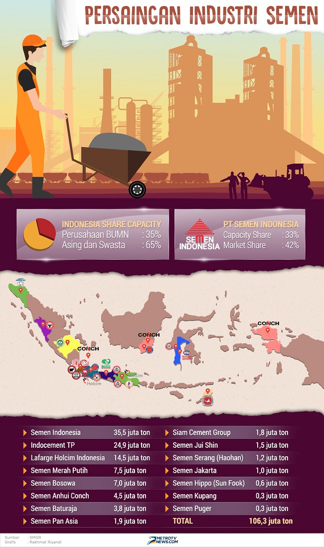 Semen Indonesia, Terasing di Negeri Sendiri