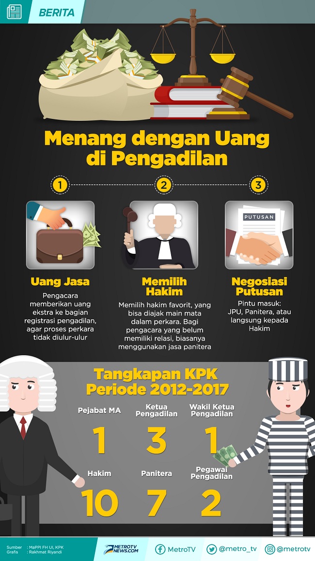 Sebabak Tawar Menawar di PN Jakarta Selatan