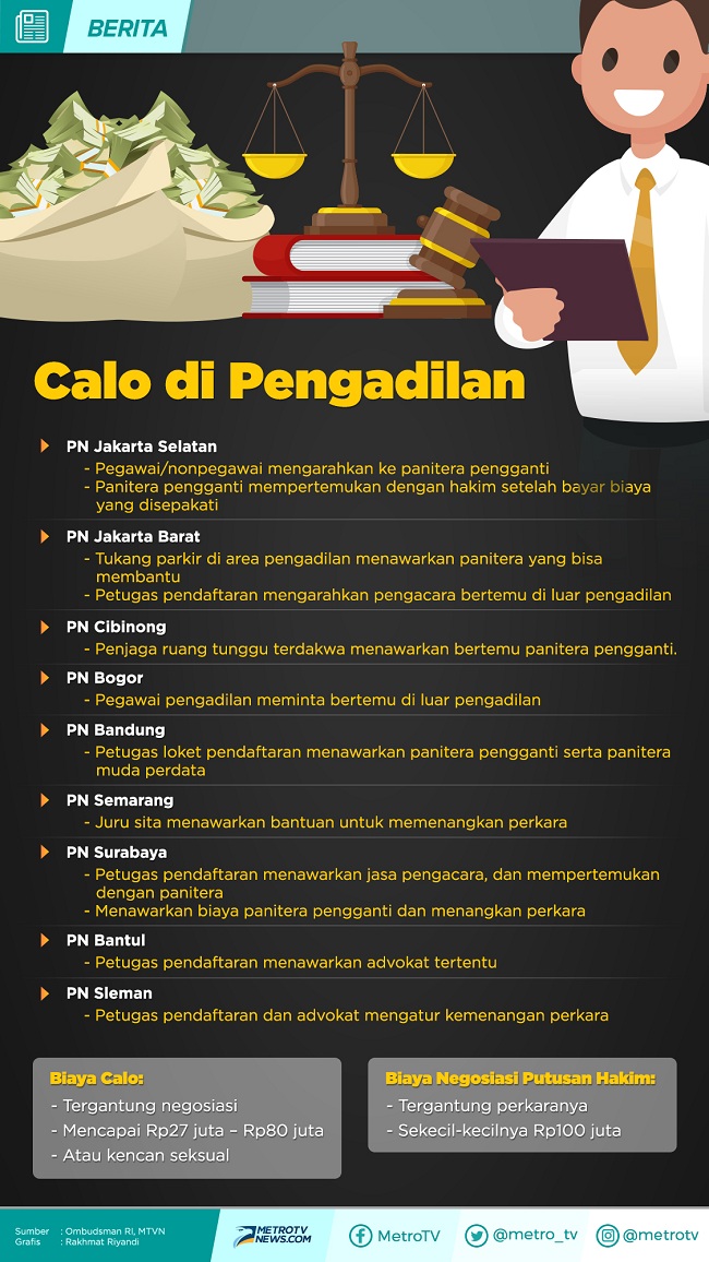 Sebabak Tawar Menawar di PN Jakarta Selatan