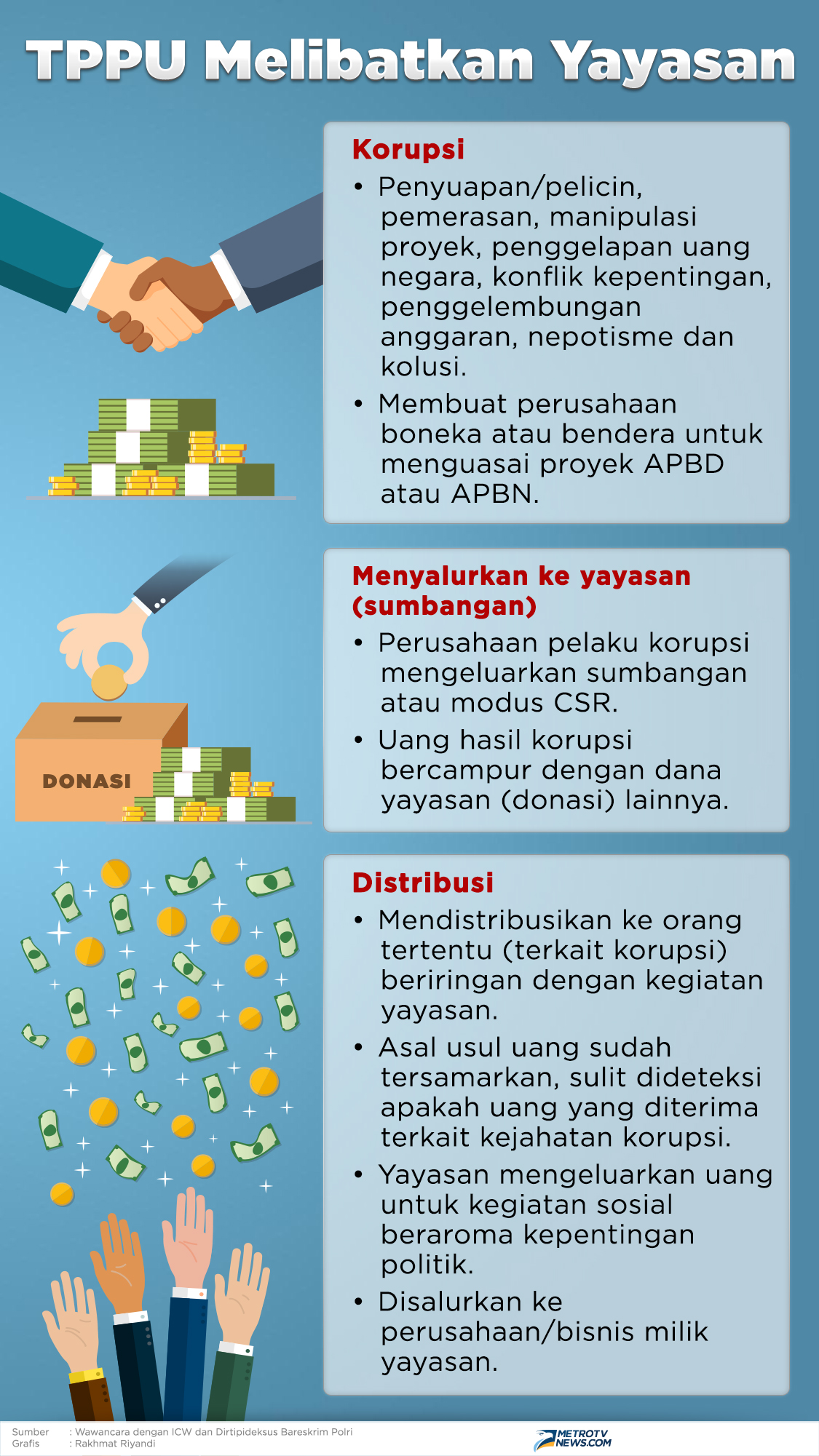 Jejak Yayasan Masuk Daftar Hitam