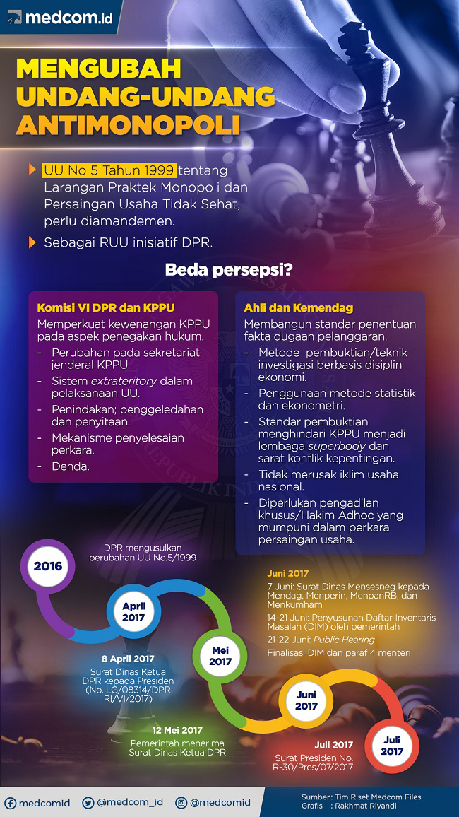 Di Balik Citra Anti Kartel Medcom Id