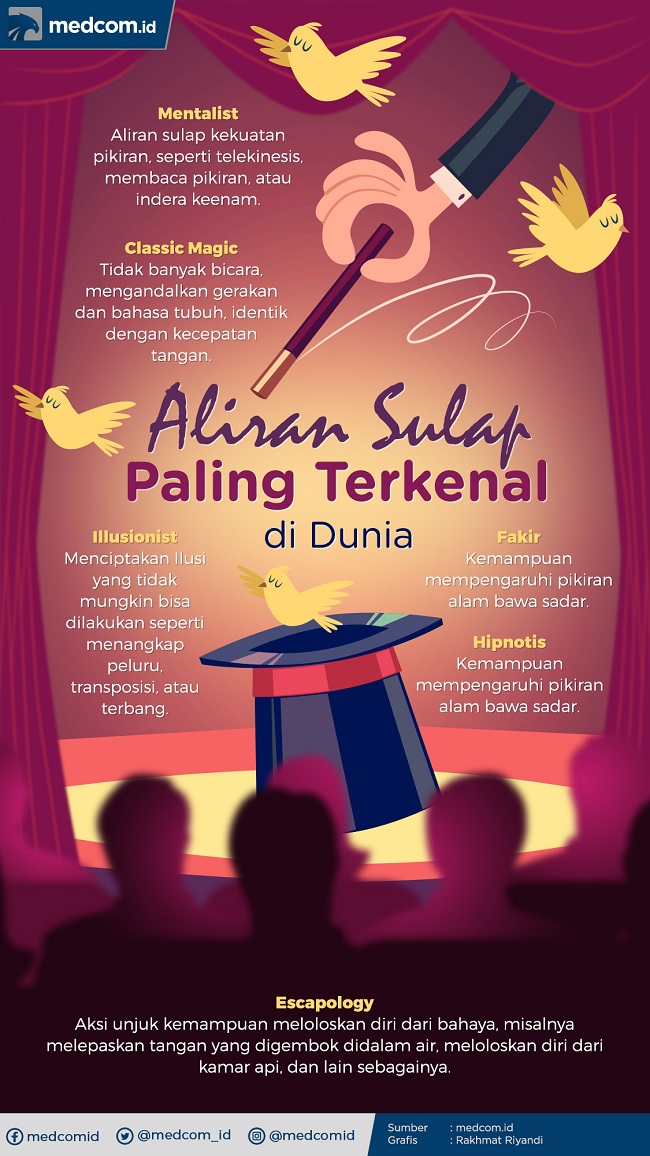 Menantang Pekerja Misteri