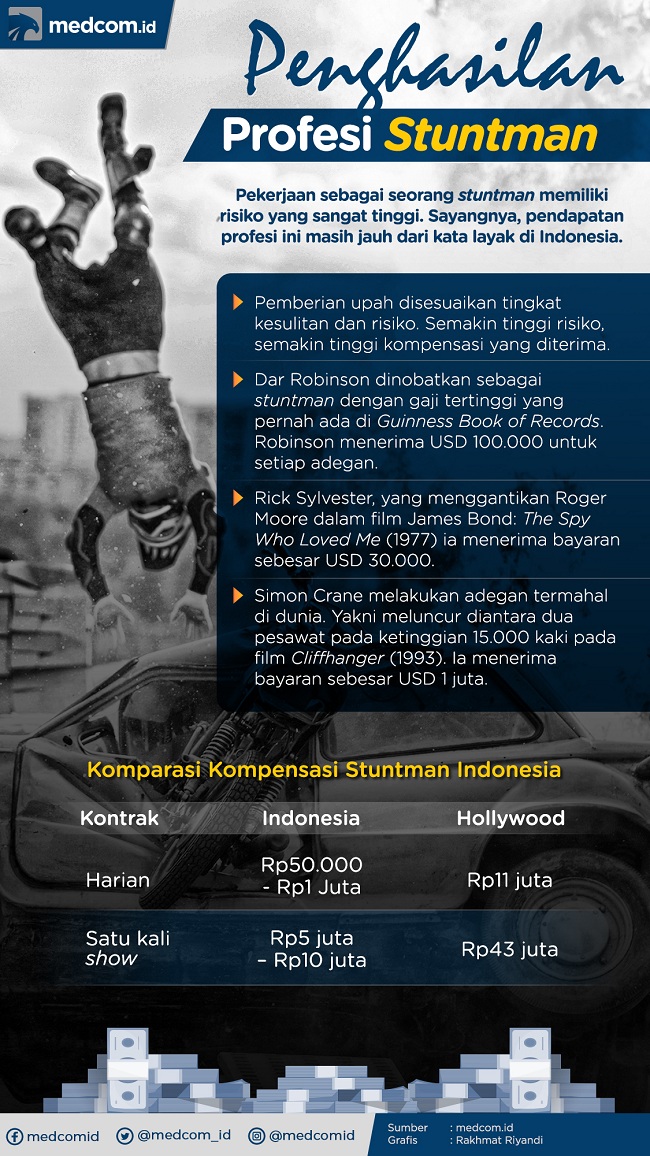<i>Stuntman</i>, Yang Berkorban Tapi tak Tenar