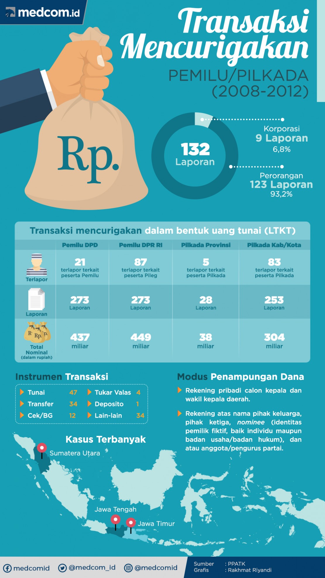 Hari Baik untuk Pendidikan Politik