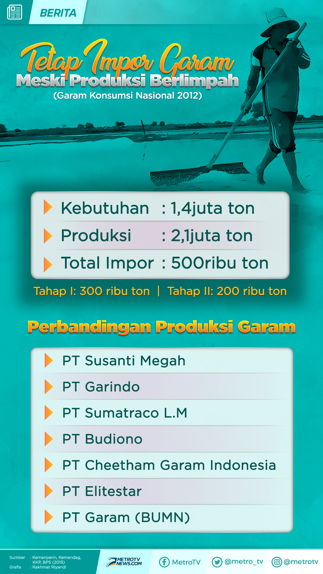 Bikin Geram Kartel Garam