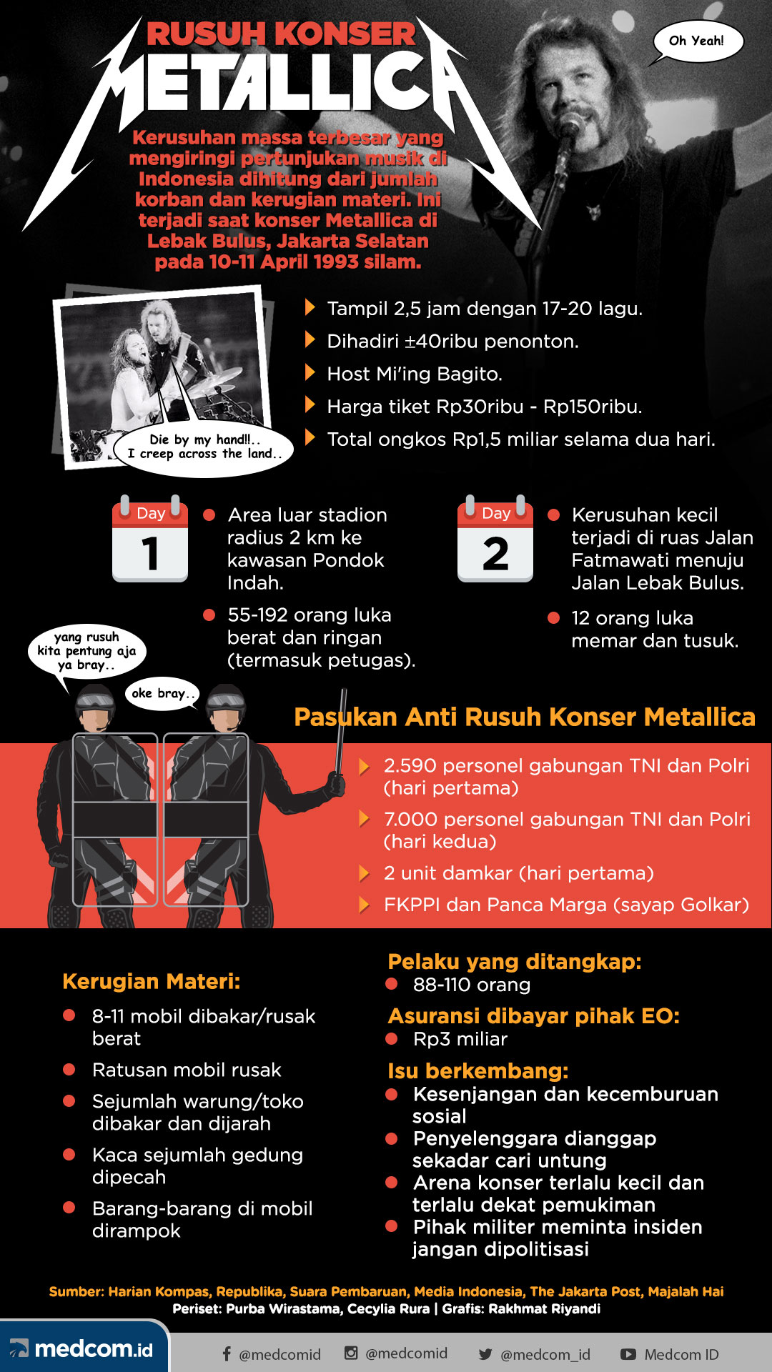 huru hara konser metallica di lebak