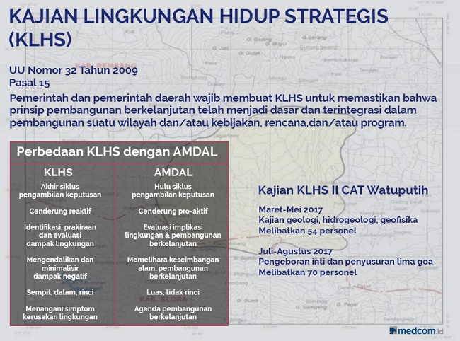 Semen Indonesia Digantung KLHS