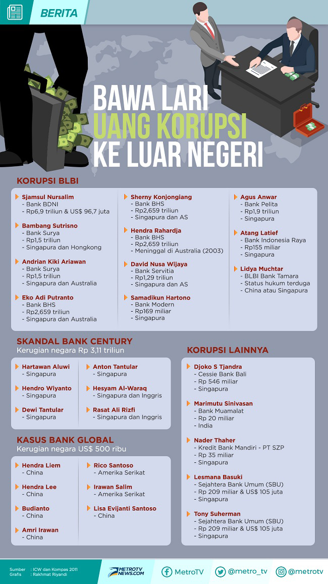 Peluh Jokowi Memulangkan Uang