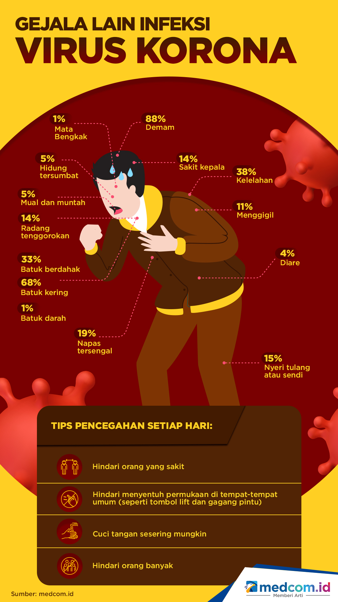 DPRD DKI Minta Dana Penanganan Korona di Jakarta Rp5 Triliun
