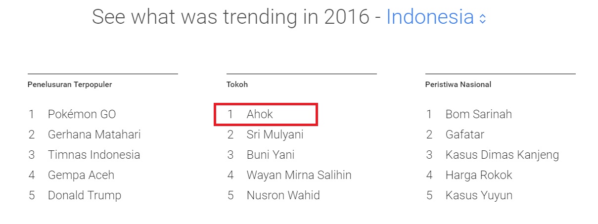 Pentas Ahok di Panggung 2016