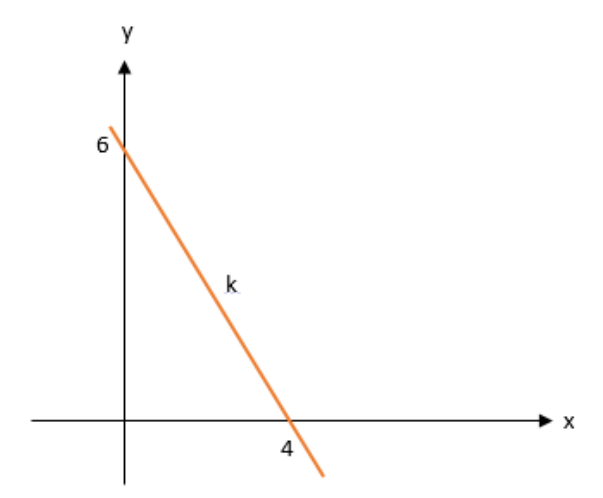 Belajar Matematika: Menghitung Kemiringan atau Gradien