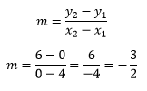 Belajar Matematika: Menghitung Kemiringan atau Gradien