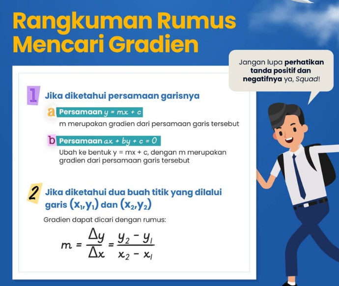 Belajar Matematika: Menghitung Kemiringan atau Gradien