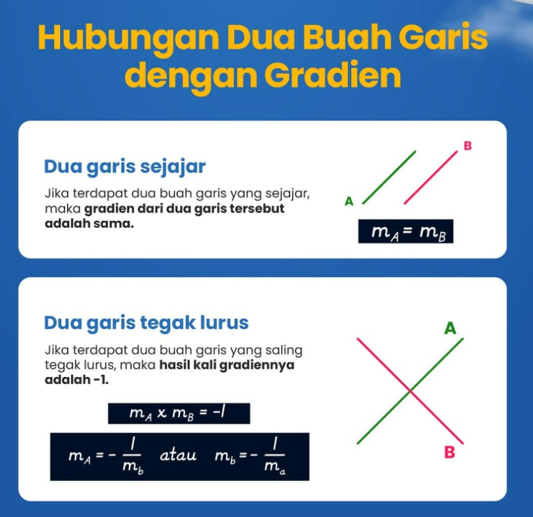 Belajar Matematika: Menghitung Kemiringan atau Gradien