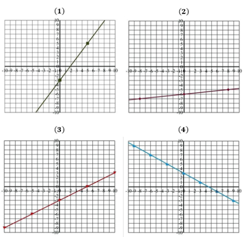 Belajar Matematika: Menghitung Kemiringan atau Gradien