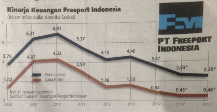 Pansus Freeport Ditujukan untuk Mengungkap Perpanjangan Kontrak Karya