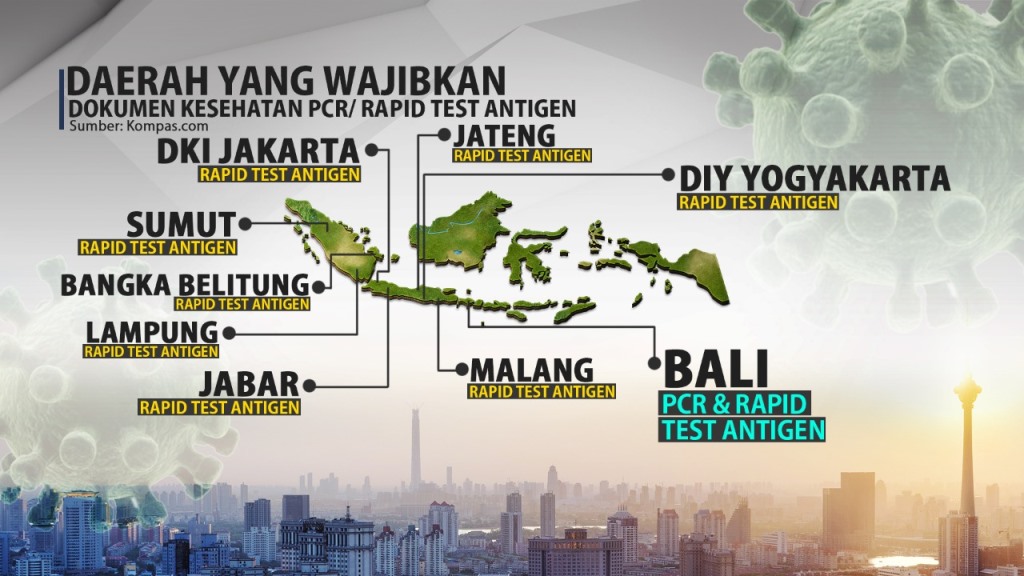 Aturan perjalanan natal dan tahun baru