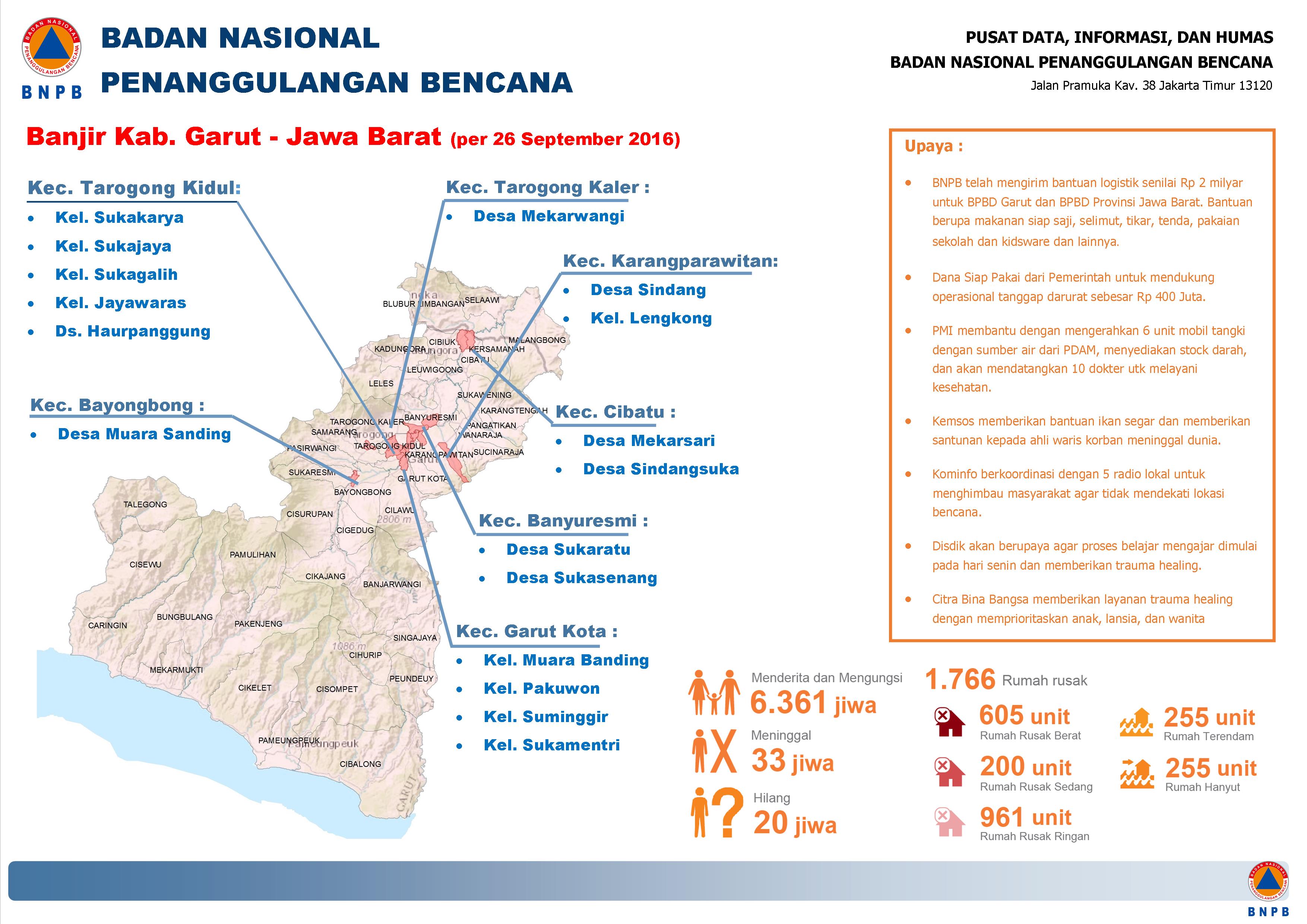 Banjir Garut Jangan Berulang