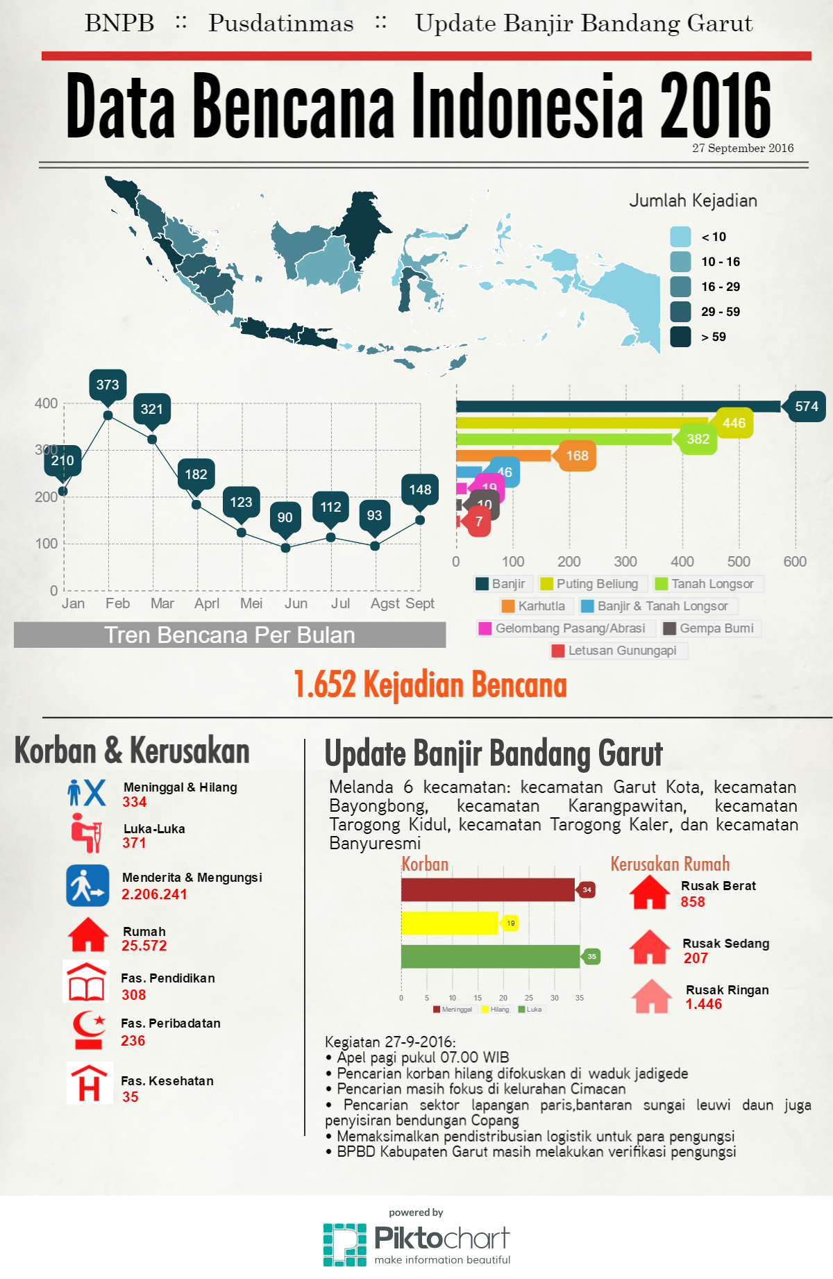 Banjir Garut Jangan Berulang