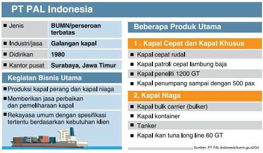 Setop Jarah Perusahaan Pelat Merah