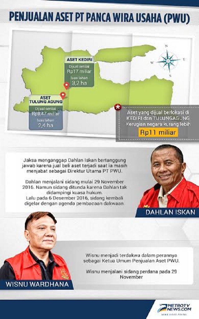PWU Jual Aset dengan Masa Hak Guna Bangunan Sudah Habis