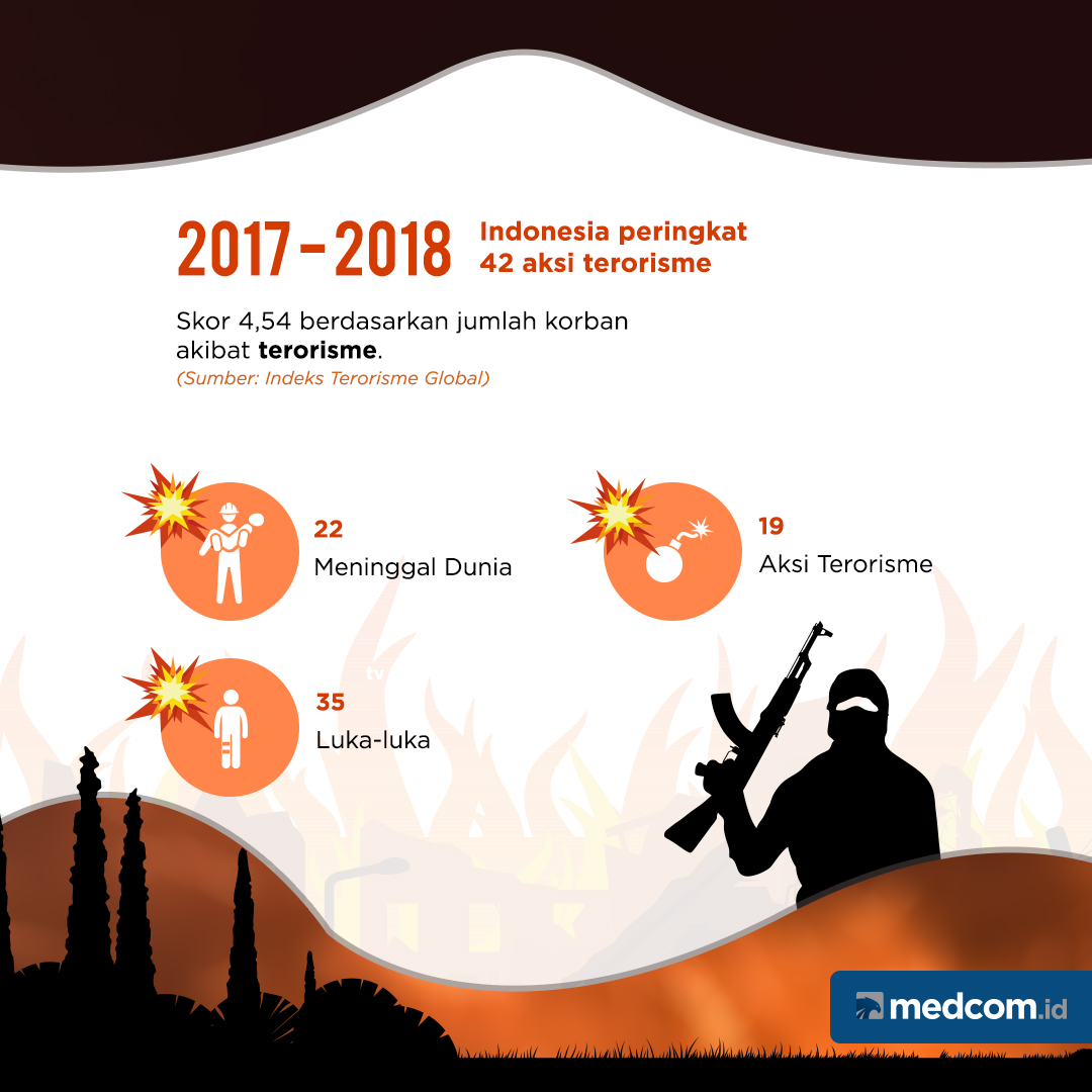 Penanggulangan Terorisme Era Jokowi Semakin Baik