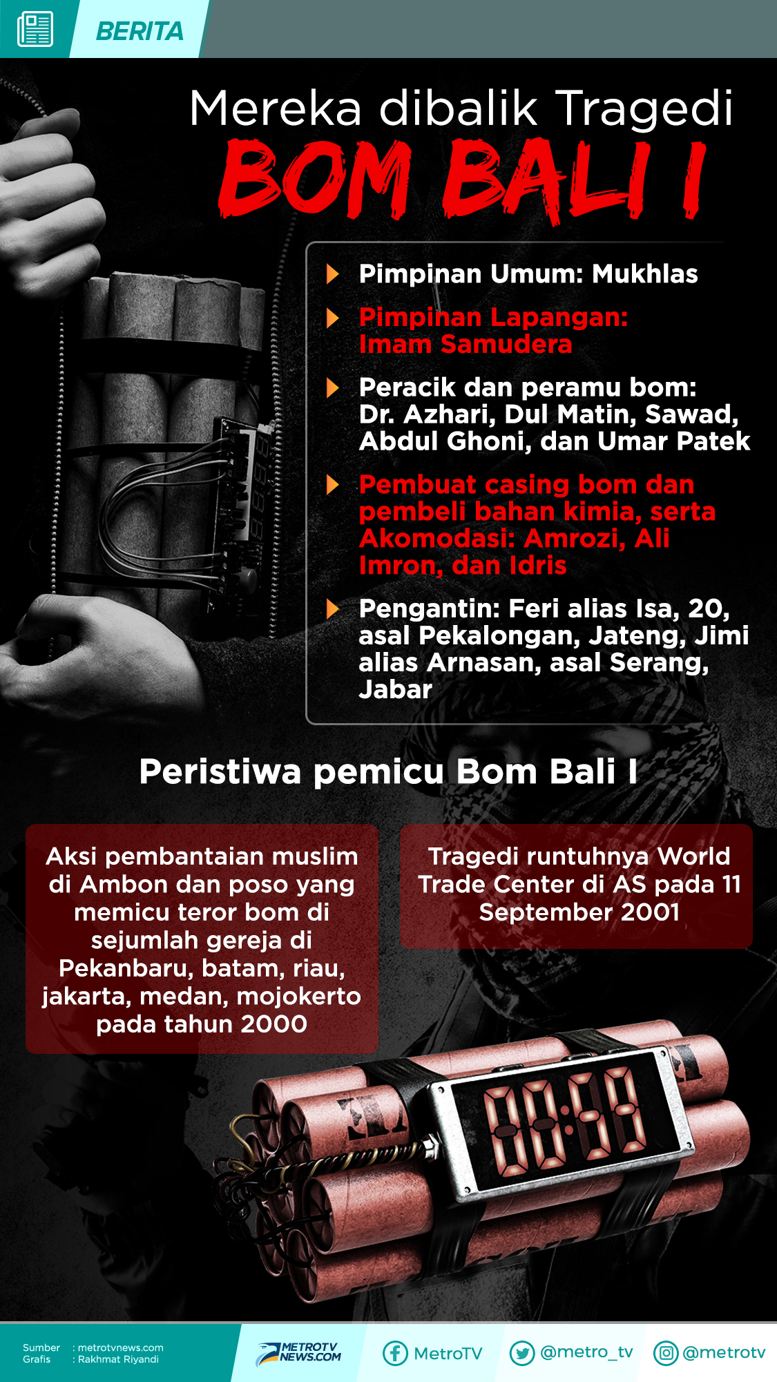 Menjadi Misteri Setelah Ledakan Bom Bali 3 Medcom Id