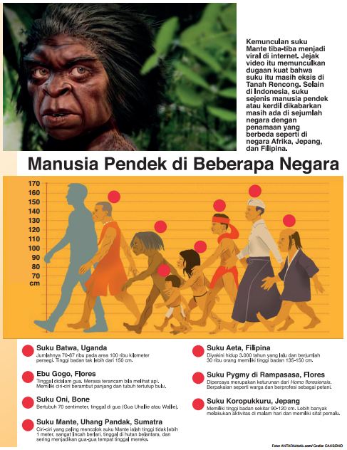 Misteri Suku Kerdil di Nusantara