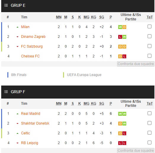 Hasil Pertandingan dan Klasemen Match Day ke-2 Liga Champions: Chelsea dan Juve Melempem